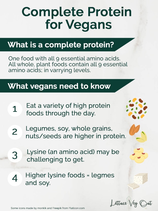 Vegan complete protein sources and protein combining myth