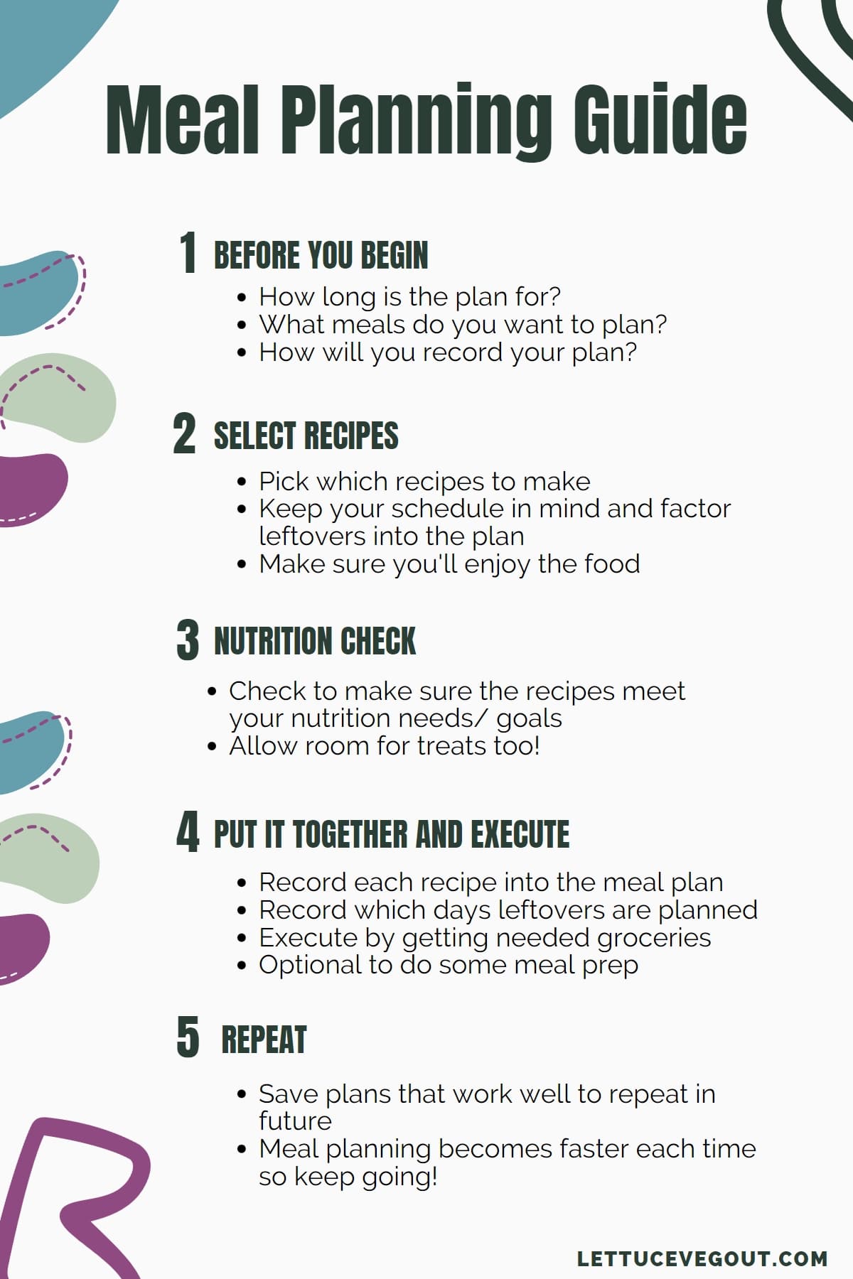 Infographic outlining 5 steps for meal planning (before you begin, select recipes, nutrition check, put it together and execute, repeat).