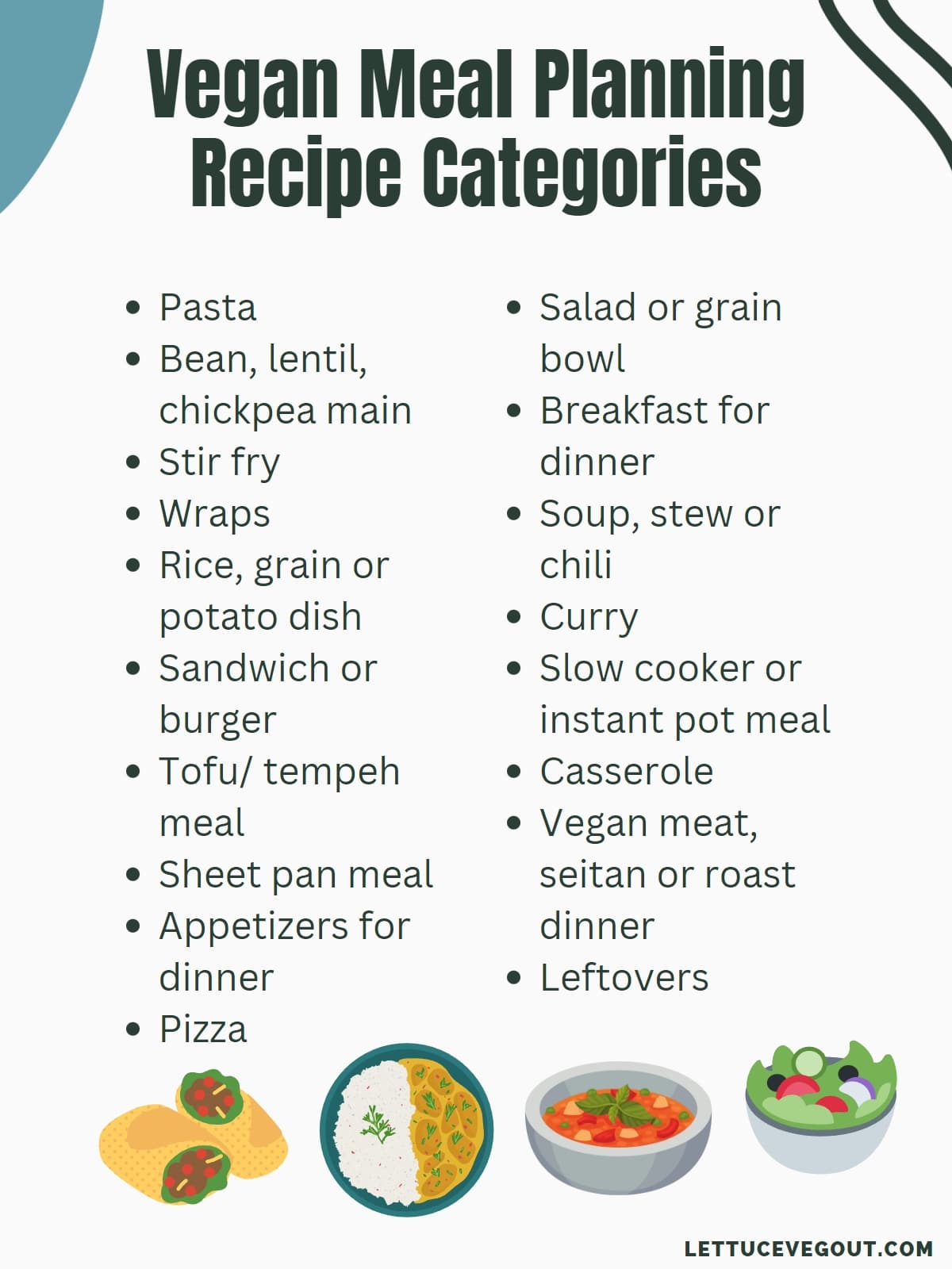Infographic with a list of meal planning recipe categories.